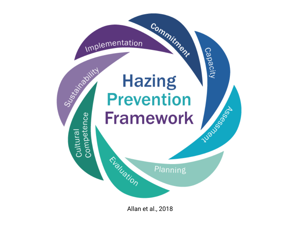 Hazing prevention framework wheel